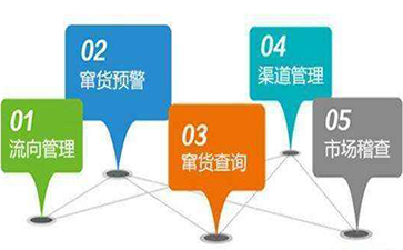 如何利用条形码实现防窜货管理系统？