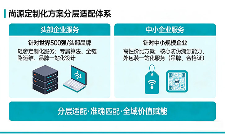尚源防伪公司