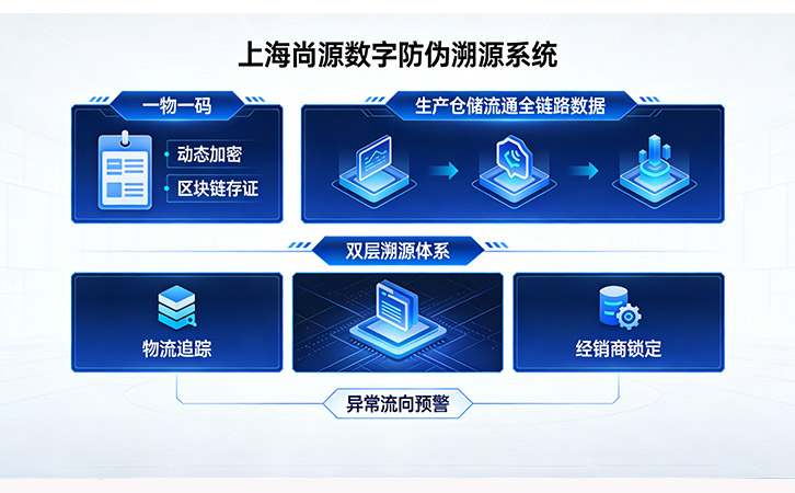 一物一码防伪