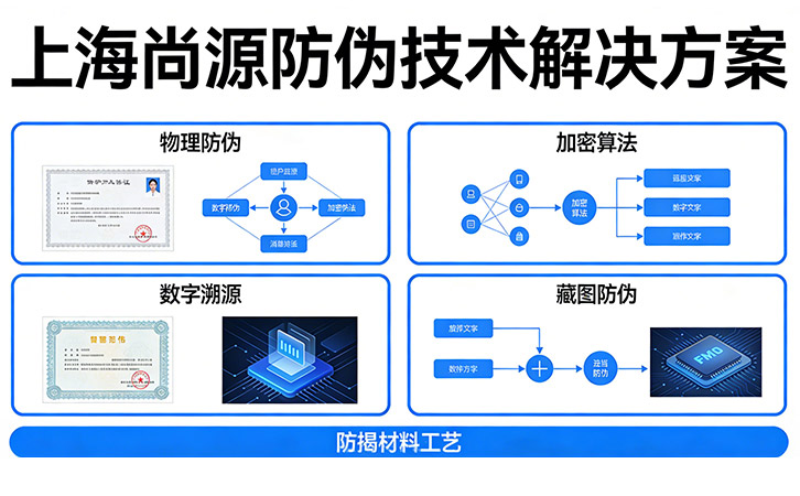 防伪溯源