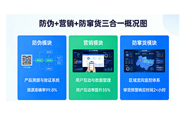 上海尚源防伪