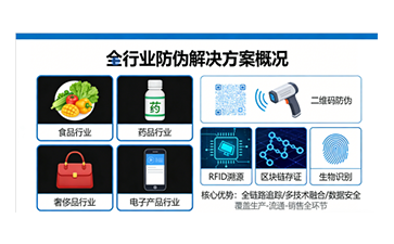上海尚源防伪