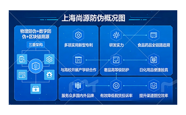 上海尚源防伪