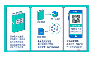 上海尚源防伪