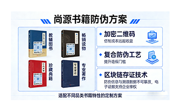 上海尚源防伪