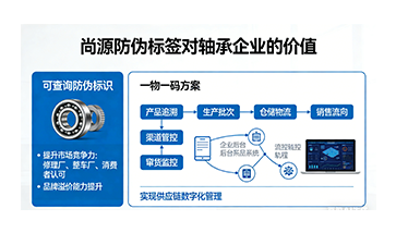 上海尚源防伪