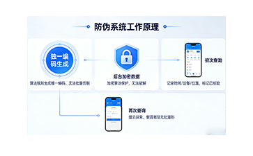 上海尚源防伪