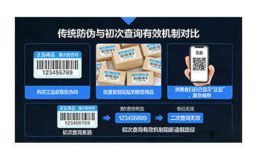 上海尚源防伪