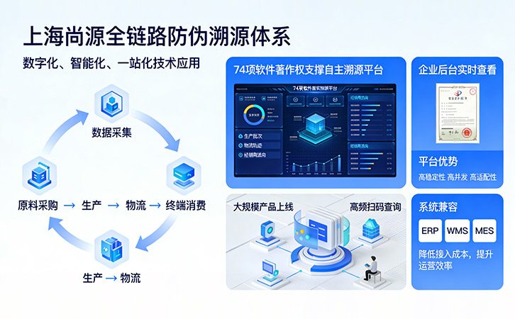 上海尚源防伪