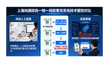 上海尚源防伪