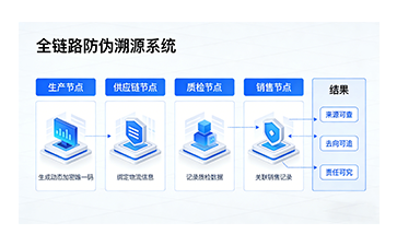 上海尚源防伪
