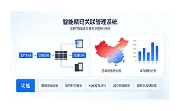 上海尚源防伪