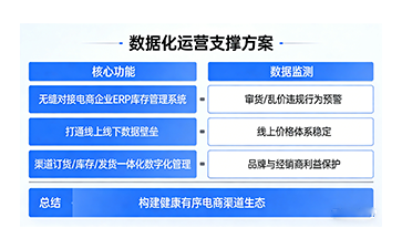 上海尚源防伪