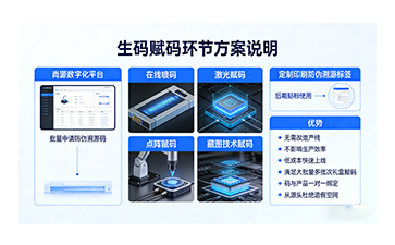 上海尚源防伪