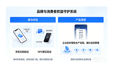 上海尚源防伪