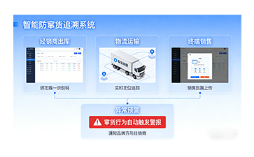 上海尚源防伪