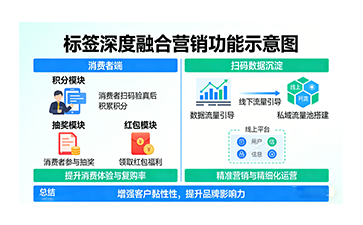 上海尚源防伪