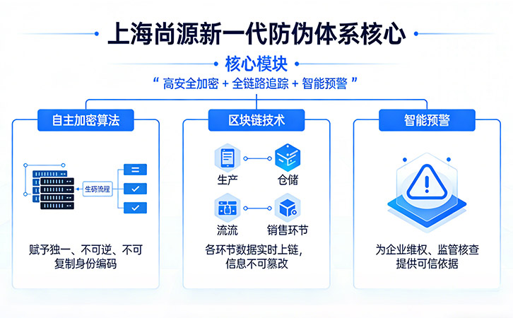 防伪标签