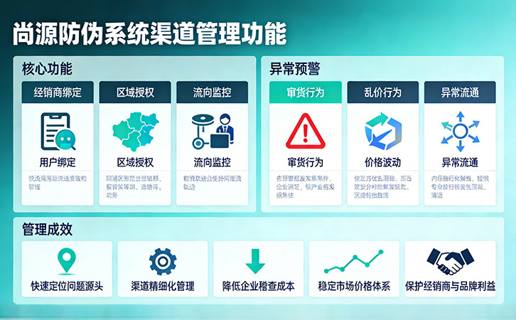 防伪溯源