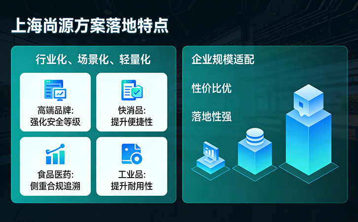 防伪溯源