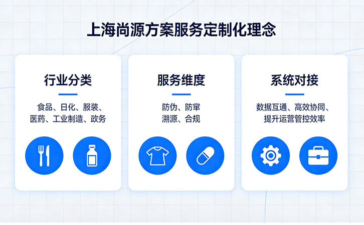 上海防伪溯源