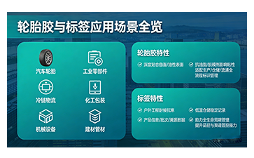 上海尚源防伪