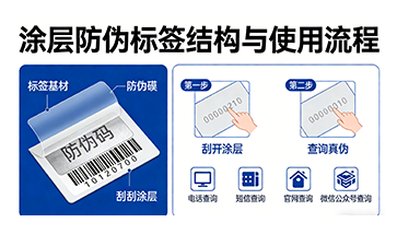 上海尚源防伪