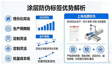 上海尚源防伪