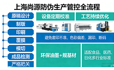 上海尚源防伪