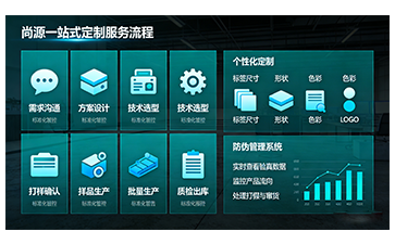 上海尚源防伪