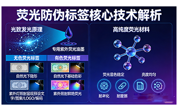 上海尚源防伪