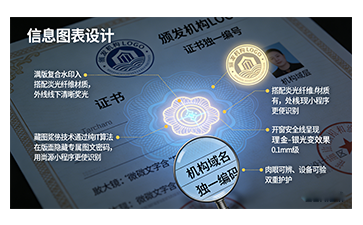 上海尚源防伪