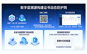上海尚源防伪