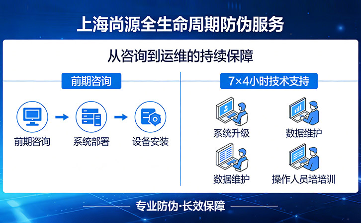 防伪溯源