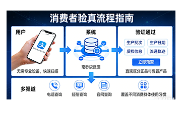 上海尚源防伪
