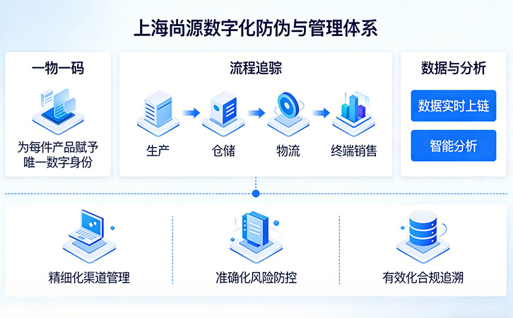 一物一码