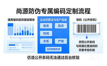 上海尚源防伪