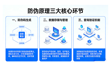 上海尚源防伪
