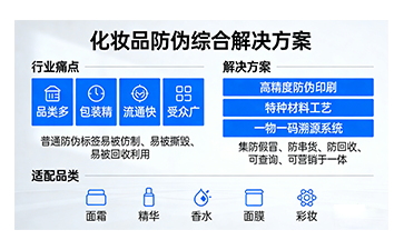 上海尚源防伪