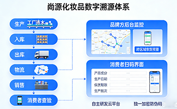 上海尚源防伪
