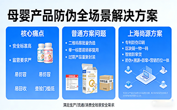 上海尚源防伪