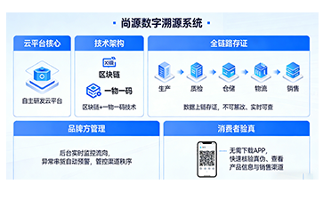 上海尚源防伪