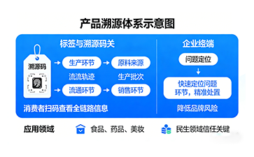 上海尚源防伪