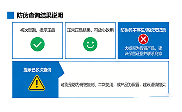 上海尚源防伪