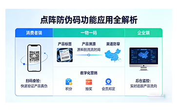 上海尚源防伪