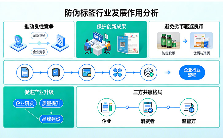 防伪公司