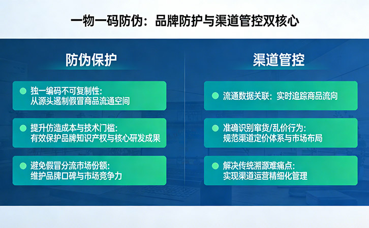 一物一码防伪