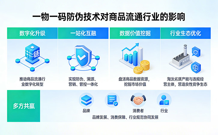 防伪公司