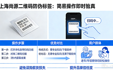 上海尚源防伪