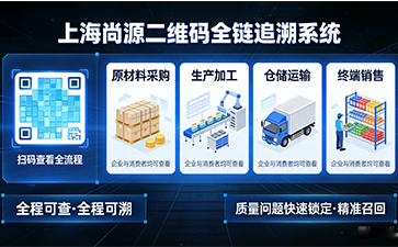 上海尚源防伪